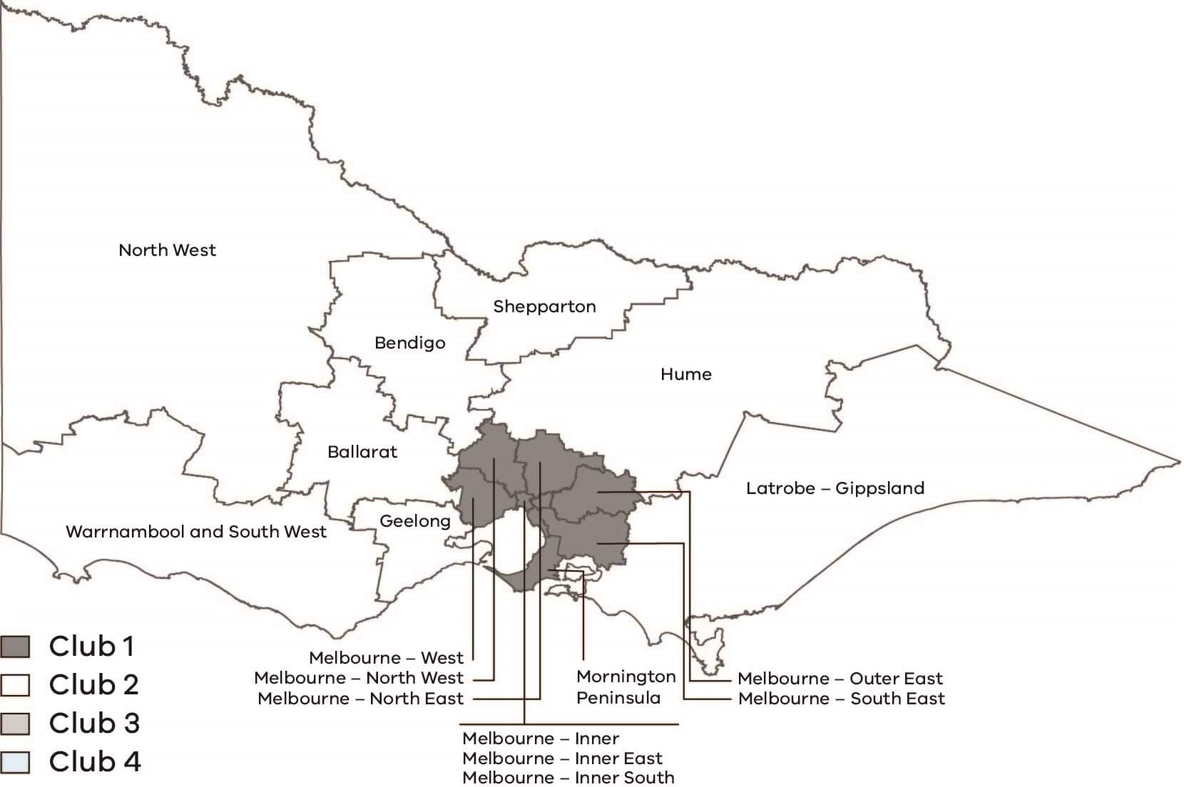 Club composition in Victoria