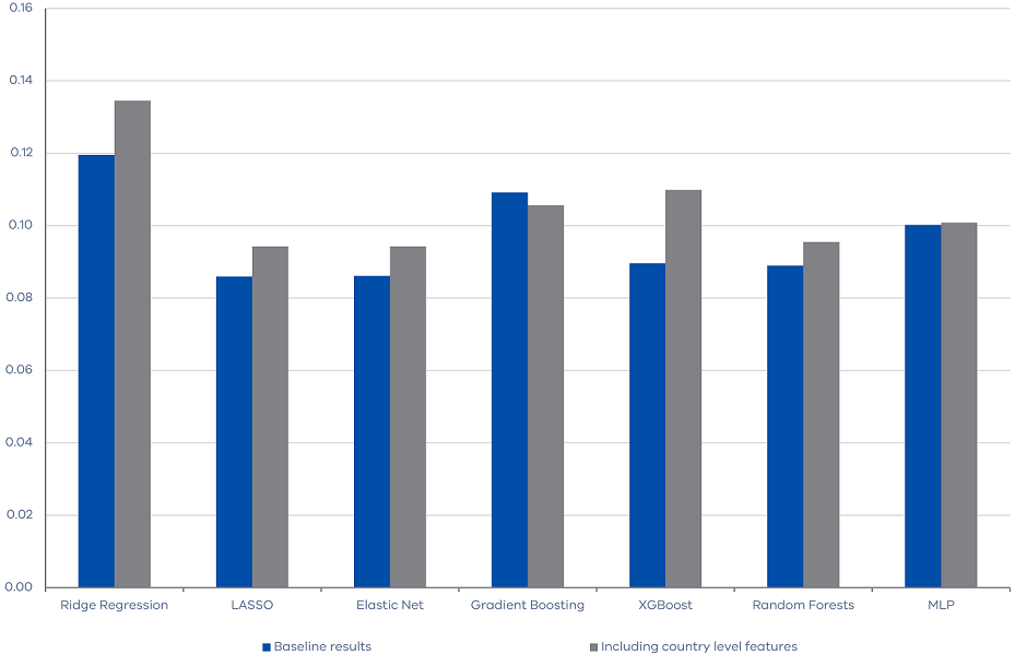 Victoria’s Economic Bulletin - Volume 8 - No 2 - Chart 4