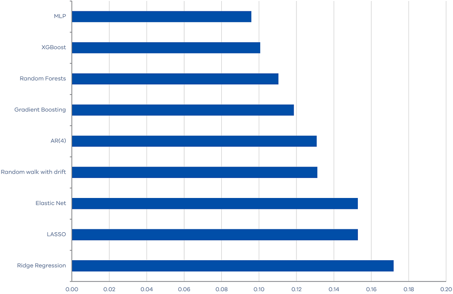 Victoria’s Economic Bulletin - Volume 8 - No 2 - Chart 5