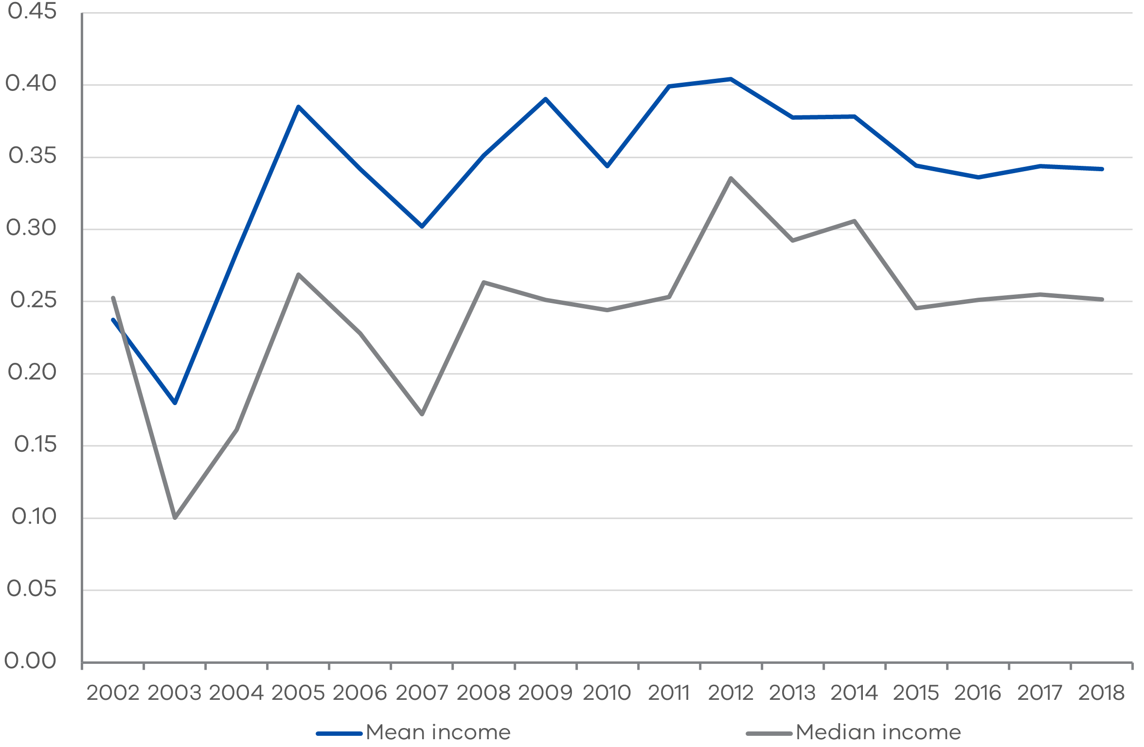 Victoria's Economic Bulletin - Volume 6 Number 2 - Figure 1