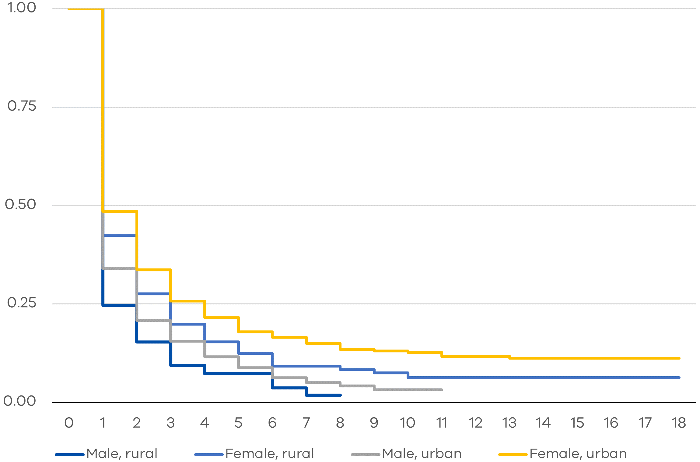 Victoria's Economic Bulletin - Volume 6 Number 2 - Figure 4b