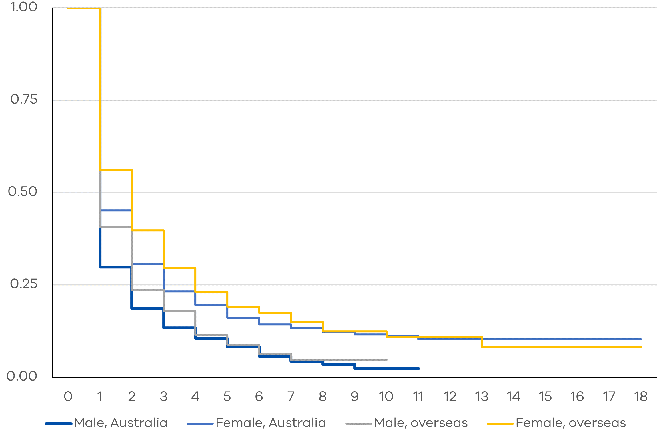 Victoria's Economic Bulletin - Volume 6 Number 2 - Figure 4c