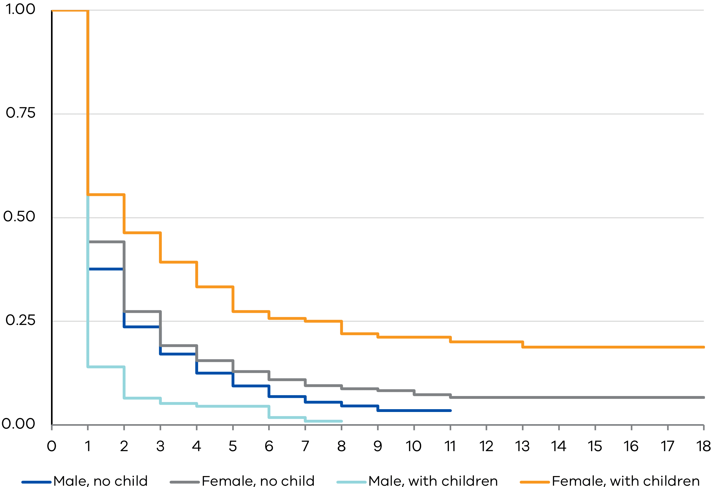 Victoria's Economic Bulletin - Volume 6 Number 2 - Figure 4d